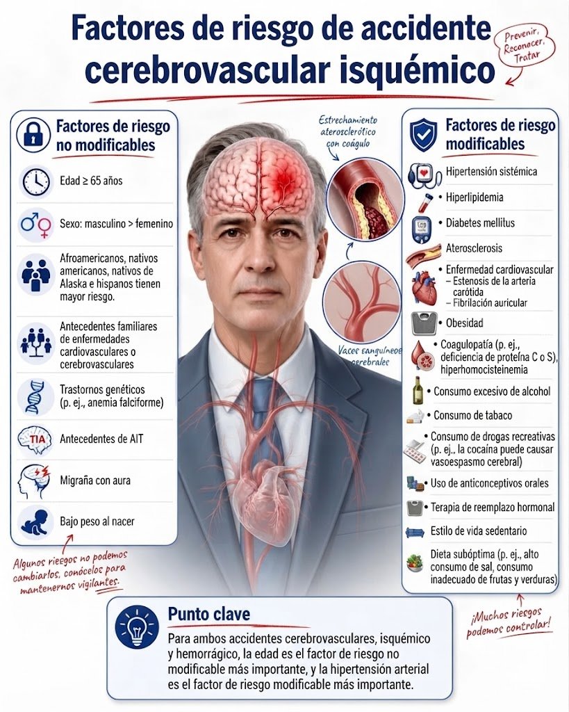 acv isquemico